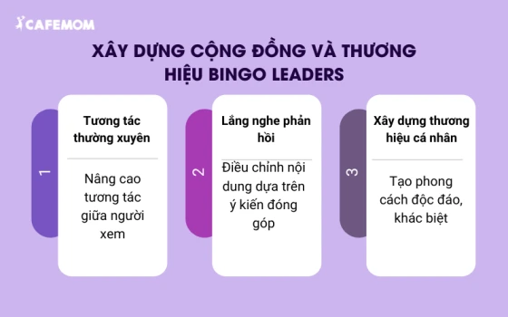 Xây dựng thương hiệu BingGo Leaders