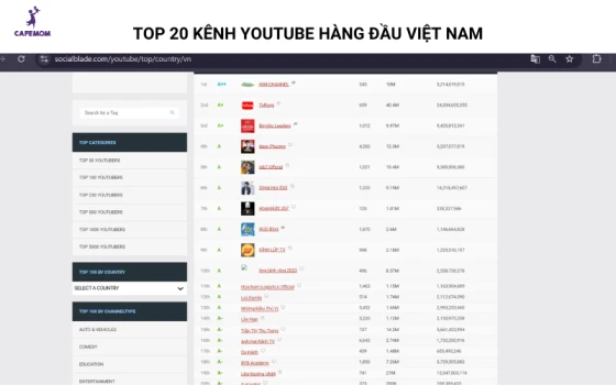 Top 20 kênh youtube hàng đầu Việt Nam