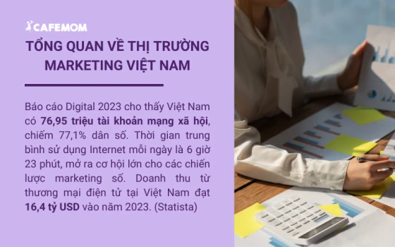 Tổng quan về thị trường Marketing Việt Nam