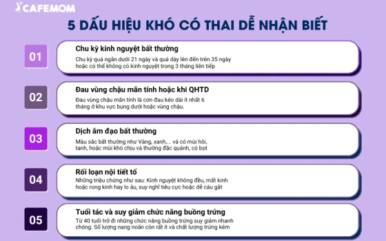 5 dấu hiệu khó có thai dễ nhận biết nhất