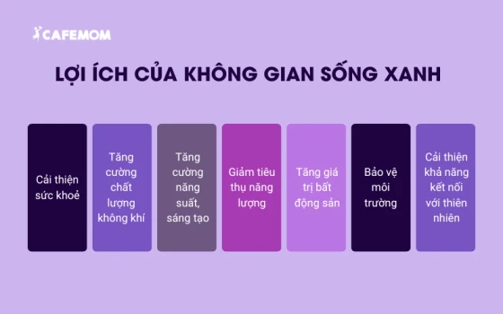 Lợi ích của việc cải thiện không gian sống xanh