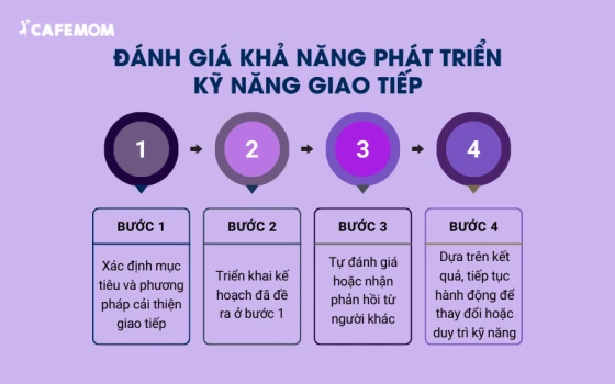 Đánh giá khả năng phát triển kỹ năng giao tiếp của bản thân