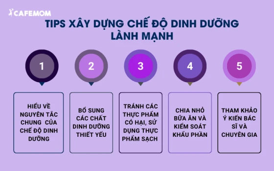 Vai trò của chế độ dinh dưỡng lành mạnh