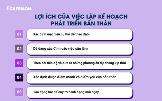 Lợi ích của việc lập kế hoạch lộ trình phát triển bản thân