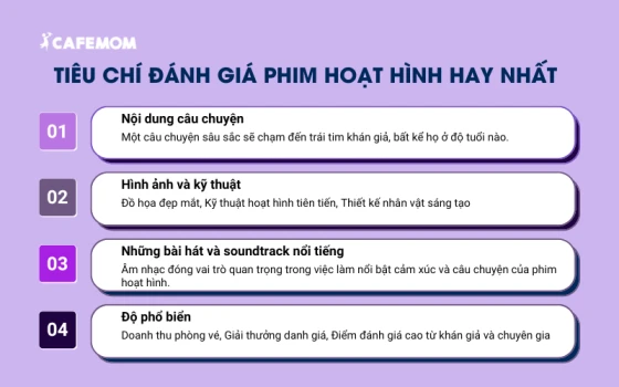 Tiêu chí lựa chọn phim hoạt hình hay nhất