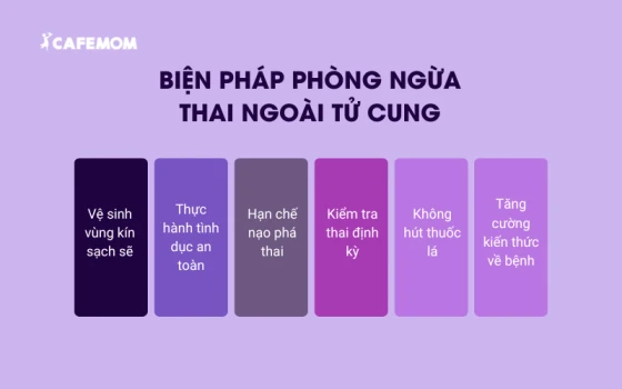 Một số biện pháp phòng ngừa thai ngoài tử cung