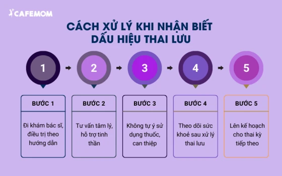 Cách xử lý khi nhận biết dấu hiệu thai lưu