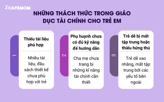 Thách thức trong giáo dục tài chính cho trẻ