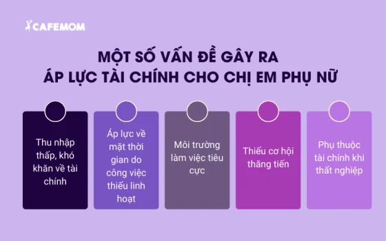 Một số vấn đề gây ra áp lực tài chính cho chị em phụ nữ