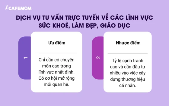 Dịch vụ tư vấn trực tuyến về các lĩnh vực sức khoẻ, làm đẹp, giáo dục