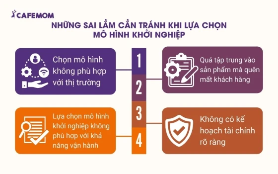 Những sai lầm cần tránh khi lựa chọn mô hình khởi nghiệp