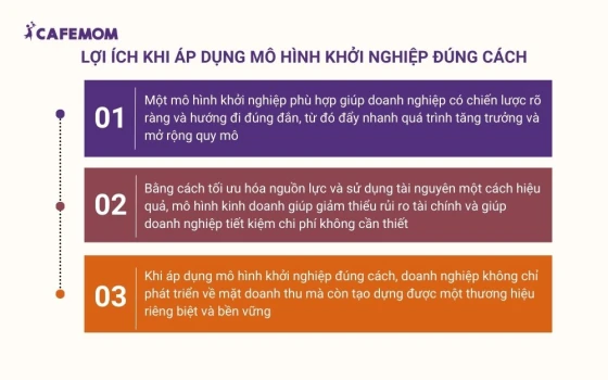 Lợi ích khi áp dụng mô hình khởi nghiệp đúng cách