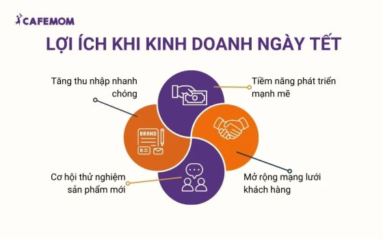 Lợi ích khi kinh doanh ngày Tết