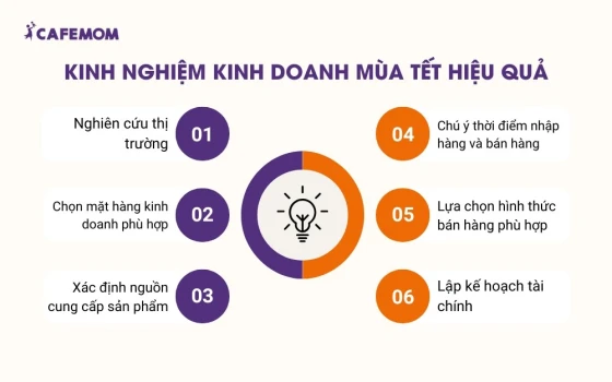 Kinh nghiệm kinh doanh mùa Tết hiệu quả