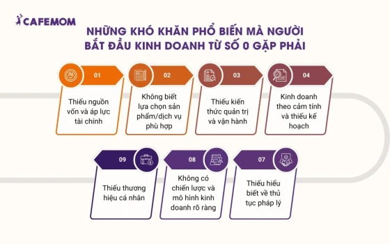 Những khó khăn phổ biến mà người bắt đầu kinh doanh từ số 0 gặp phải