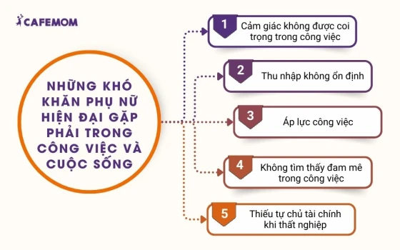 Những khó khăn phụ nữ hiện đại thường gặp phải trong công việc và cuộc sống