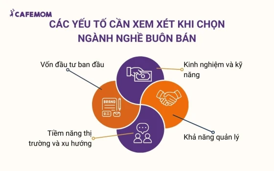 Các yếu tố phụ nữ cần xem xét khi chọn ngành nghề buôn bán