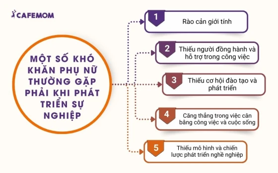 Một số khó khăn chính mà phụ nữ thường gặp phải khi phát triển sự nghiệp