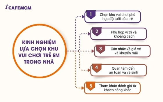 Khi lựa chọn khu vui chơi trẻ em trong nhà phù hợp cần cân nhắc các yếu tố