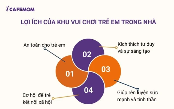 Khu vui chơi trẻ em trong nhà mang lại nhiều lợi ích cho trẻ