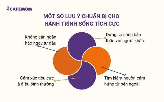 Một số lưu ý trước khi bắt đầu hành trình sống tích cực