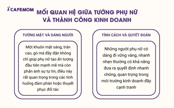 Mối quan hệ giữa tướng phụ nữ và thành công kinh doanh