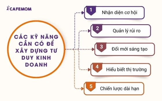 Các kỹ năng cần có để xây dựng tư duy kinh doanh