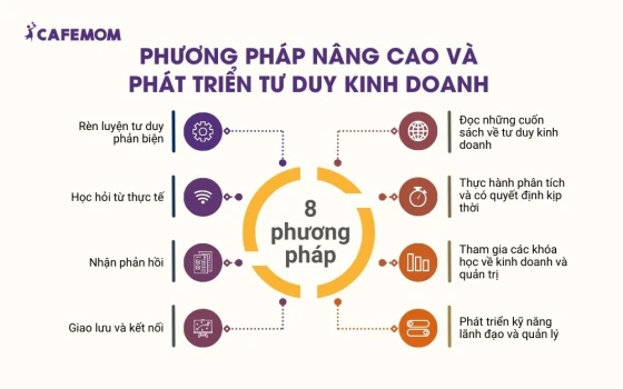 Phương pháp nâng cao và phát triển tư duy kinh doanh