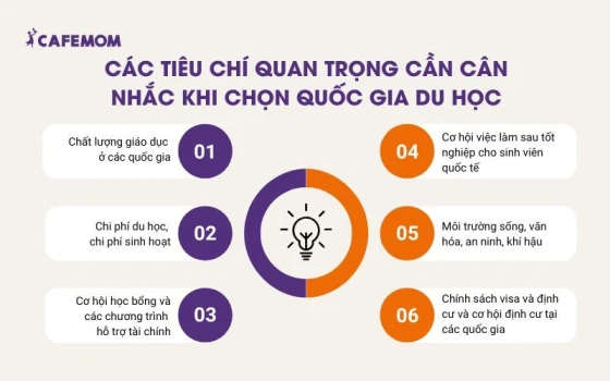 Một số tiêu chí quan trọng cần cân nhắc khi chọn quốc gia du học