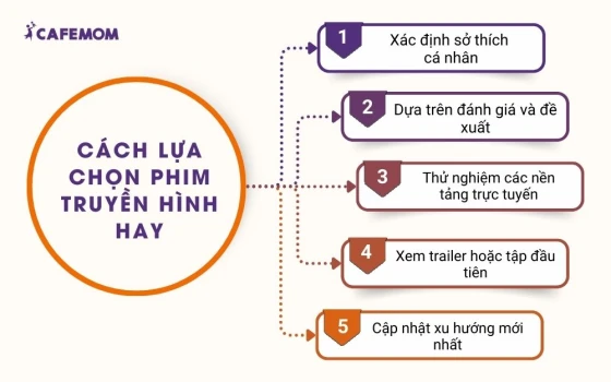 Cách lựa chọn phim truyền hình hay, đáng xem