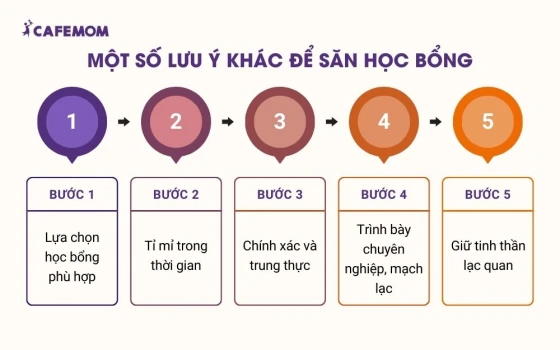 Một số lưu ý khác để săn học bổng dành cho học sinh THPT