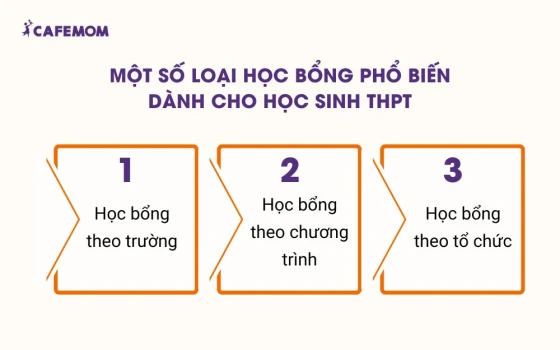 Các loại học bổng phổ biến dành cho học sinh THPT