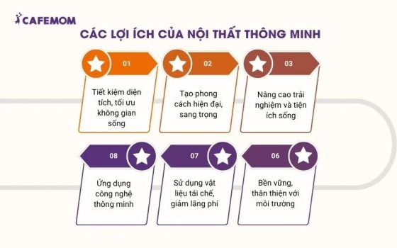 Đồ nội thất thông minh có một số lơi ích cho không gian sống