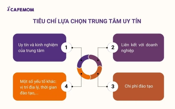 Tiêu chí lựa chọn trung tâm dạy nghề vừa học vừa làm uy tín