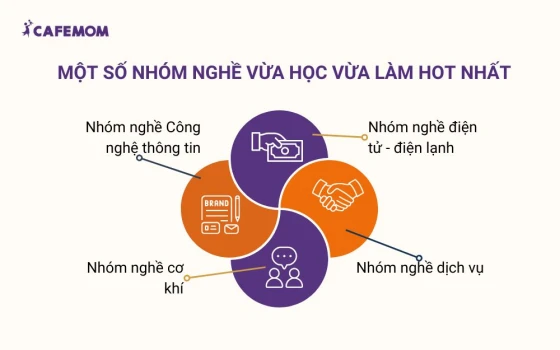 Gợi ý một số nghề vừa học vừa làm hot nhất hiện nay