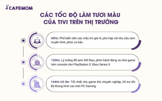 Tốc độ làm tươi màu của tivi càng cao thì chuyển động càng mượt mà