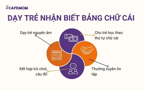 Dạy trẻ nhận biết bảng chữ cái từ bước đầu