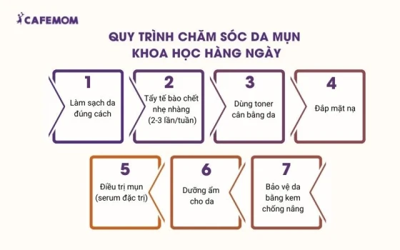 Xây dựng một quy trình chăm sóc da mụn khoa học giúp bạn kiểm soát tình trạng mụn