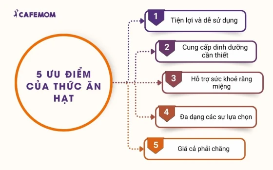 Ưu điểm của thức ăn hạt cho mèo