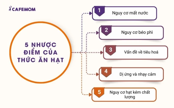 Nhược điểm của thức ăn hạt cho mèo