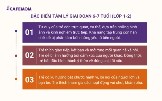 Giai đoạn 6-7 tuổi (Lớp 1-2)