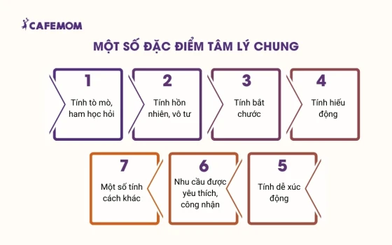 Đặc điểm tâm lý chung của học sinh tiểu học