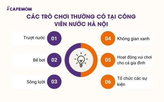 Công viên nước khu vực Hà Nội thường tích hợp nhiều trò chơi