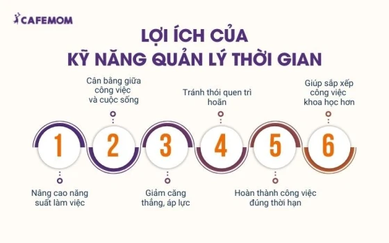 Kỹ năng quản lý thời gian tốt giúp nâng cao hiệu suất làm việc