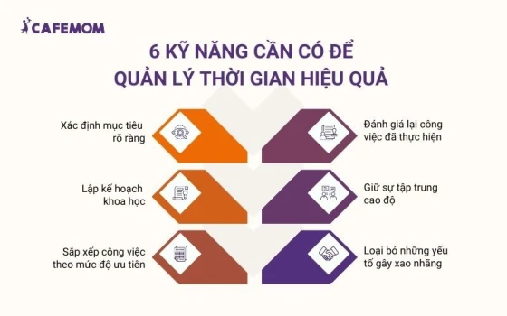 Một số kỹ năng cần thiết để quản lý thời gian hiệu quả