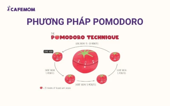 Pomodoro là kỹ thuật quản lý thời gian đơn giản nhưng hiệu quả