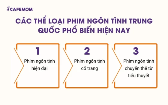 Các thể loại phim ngôn tình Trung Quốc phổ biến hiện nay