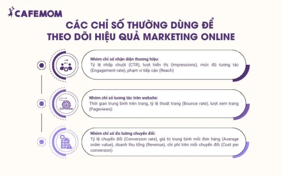 Một số chỉ số thường dùng để theo dõi hiệu quả Marketing Online