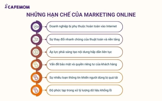 Một số hạn chế của Marketing Online