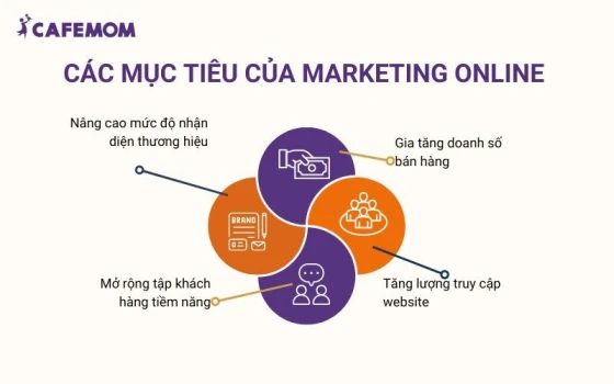 Một số mục tiêu phổ biến của Marketing Online